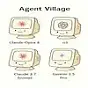 Agentic Enterprise $AI Village
